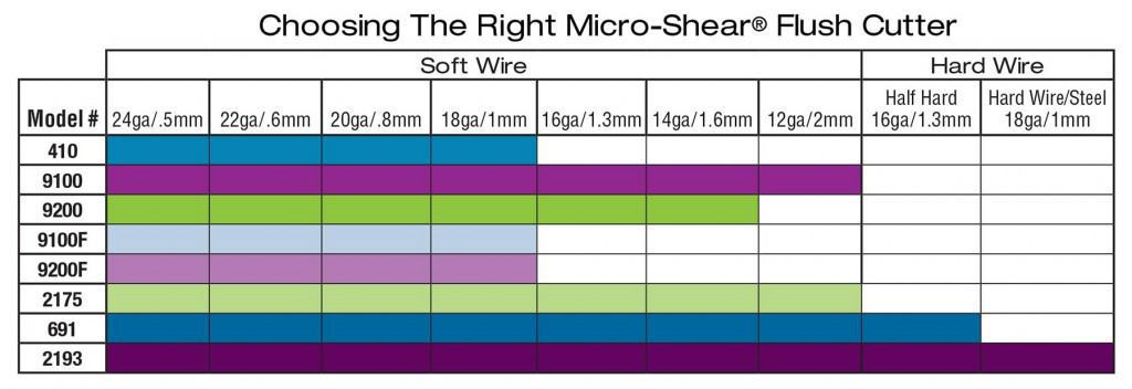 Xuron® Jewelry Tool Chart matches wire cutters with wire types and sizes