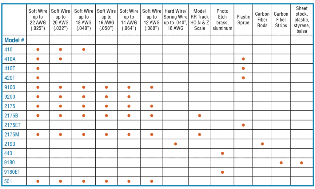 Choose the best tool for the job with Xuron Tools Easy Reference Chart.