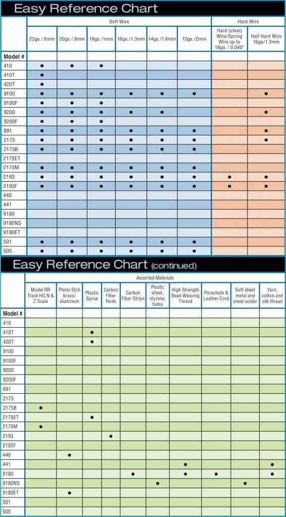 reference-chart