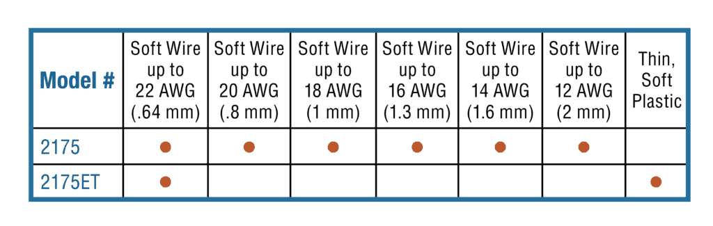 Wire Size Specifications for Xuron® 2175 and 2175ET.