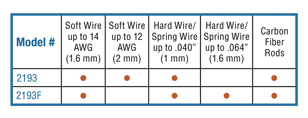 Wire cutting specifications for Xuron® Model 2193 and 2193F.